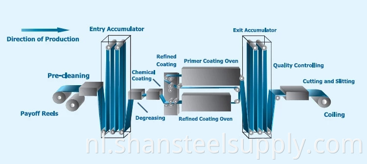 Color Coated Steel Coil
